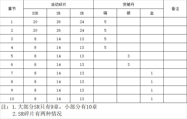 精靈食肆后傳完成條件與獎勵詳解